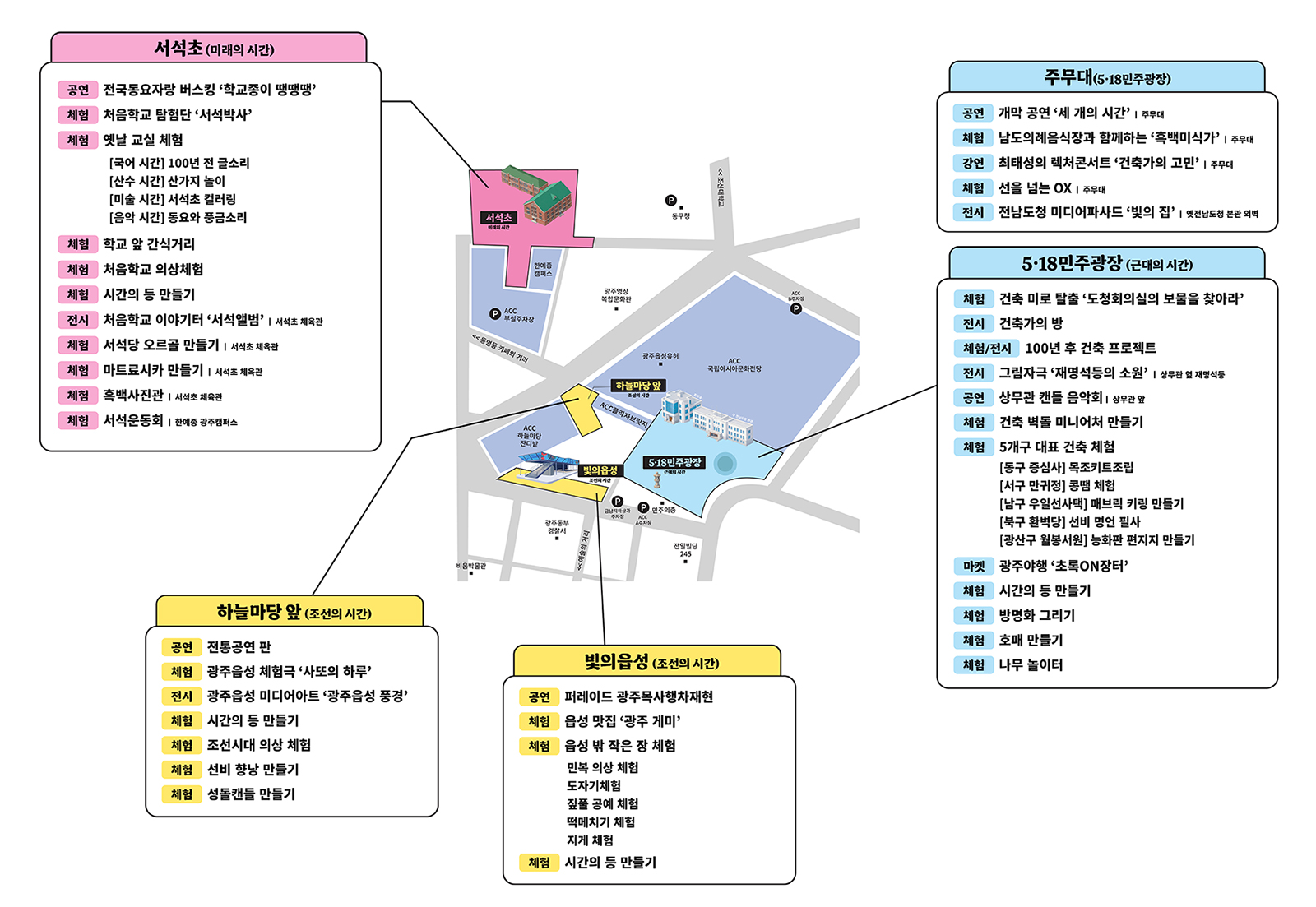 장소별 프로그램